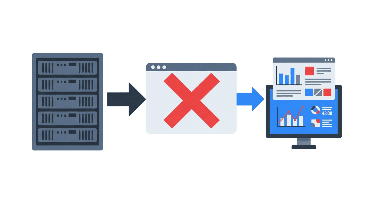 Server-side tracking — server sending conversion events directly to ad platform bypassing browser illustration